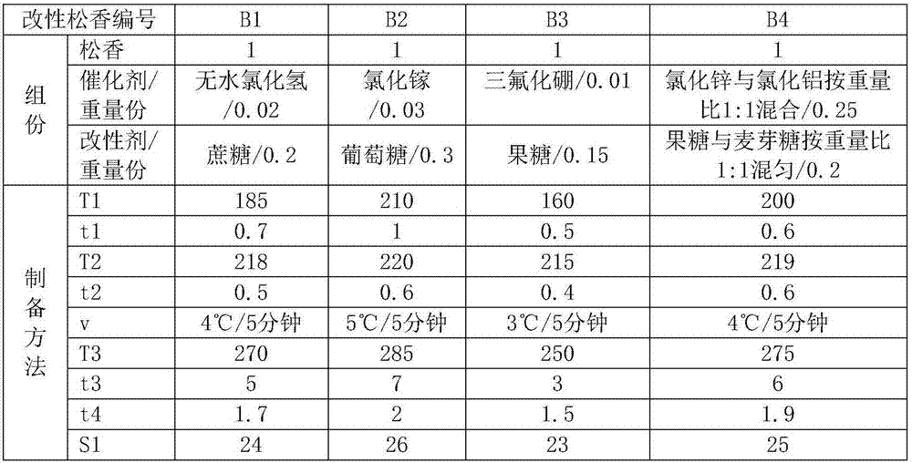 Alcohol-based coating for large castings and preparation method of alcohol-based coating