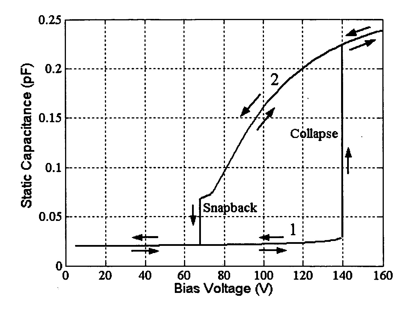 Method and system for operating capacitive membrane ultrasonic transducers