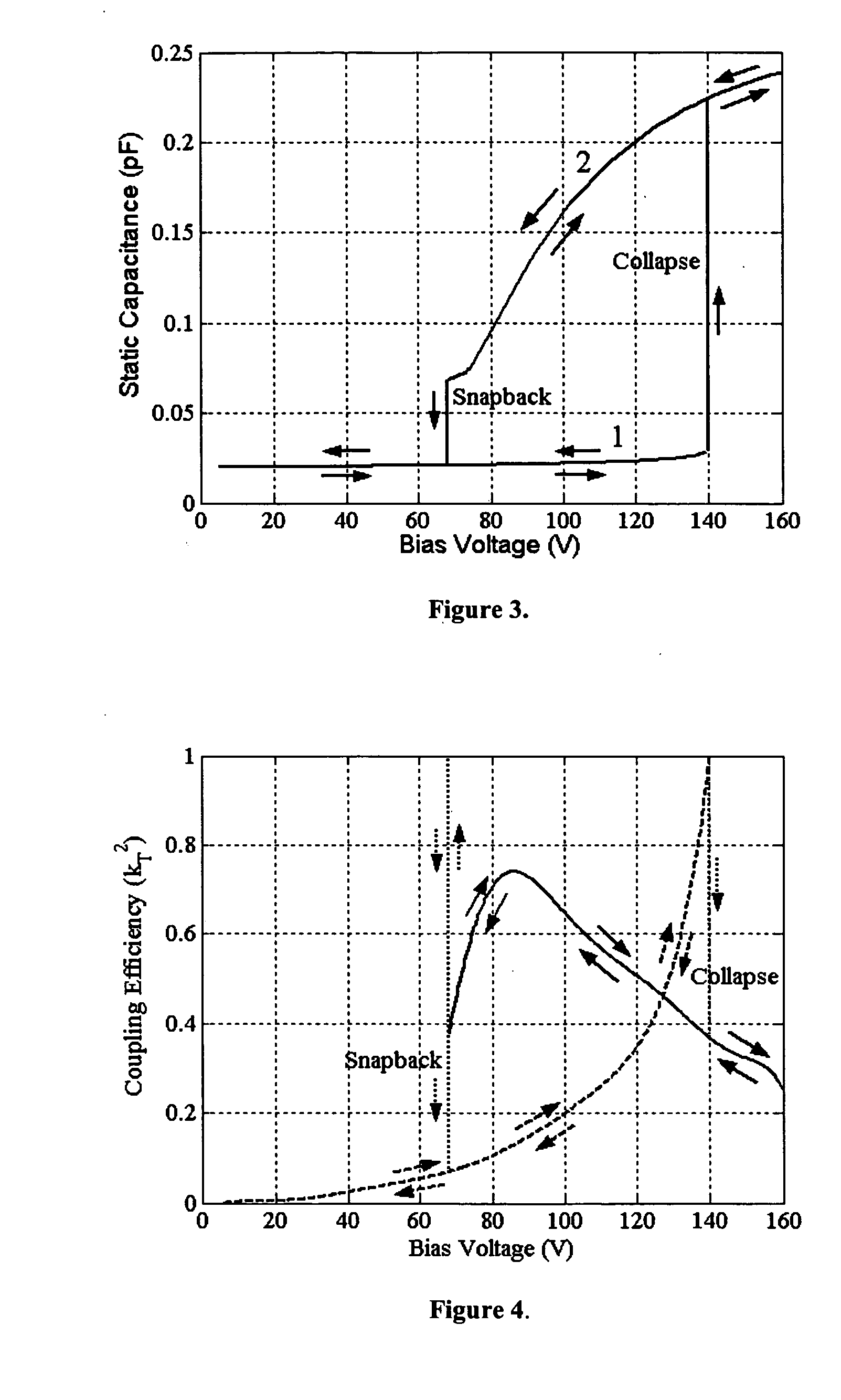 Method and system for operating capacitive membrane ultrasonic transducers