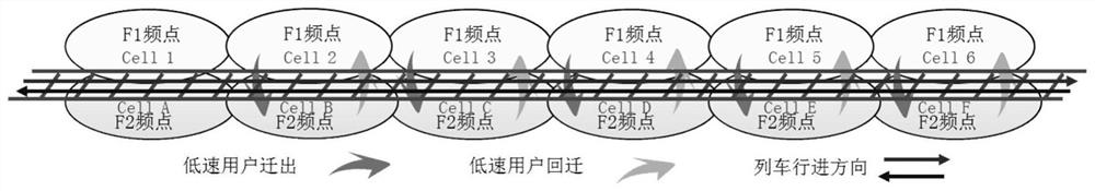 A user scheduling method and device