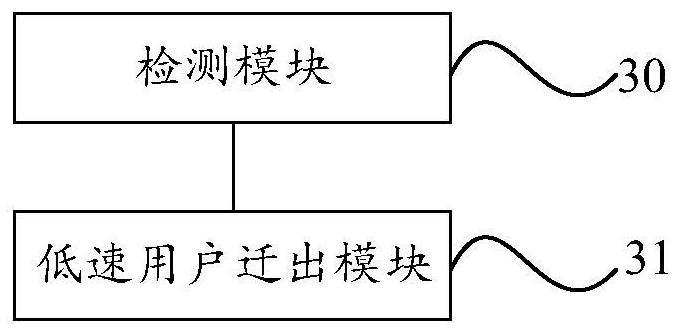 A user scheduling method and device