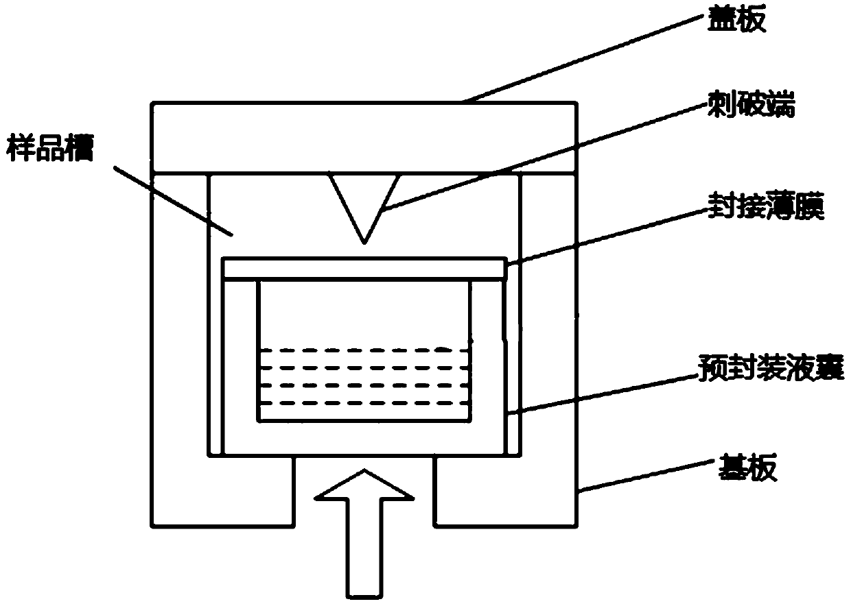 Dry chemical analyzer for detecting micro-fluidic chip, and micro-fluidic chip