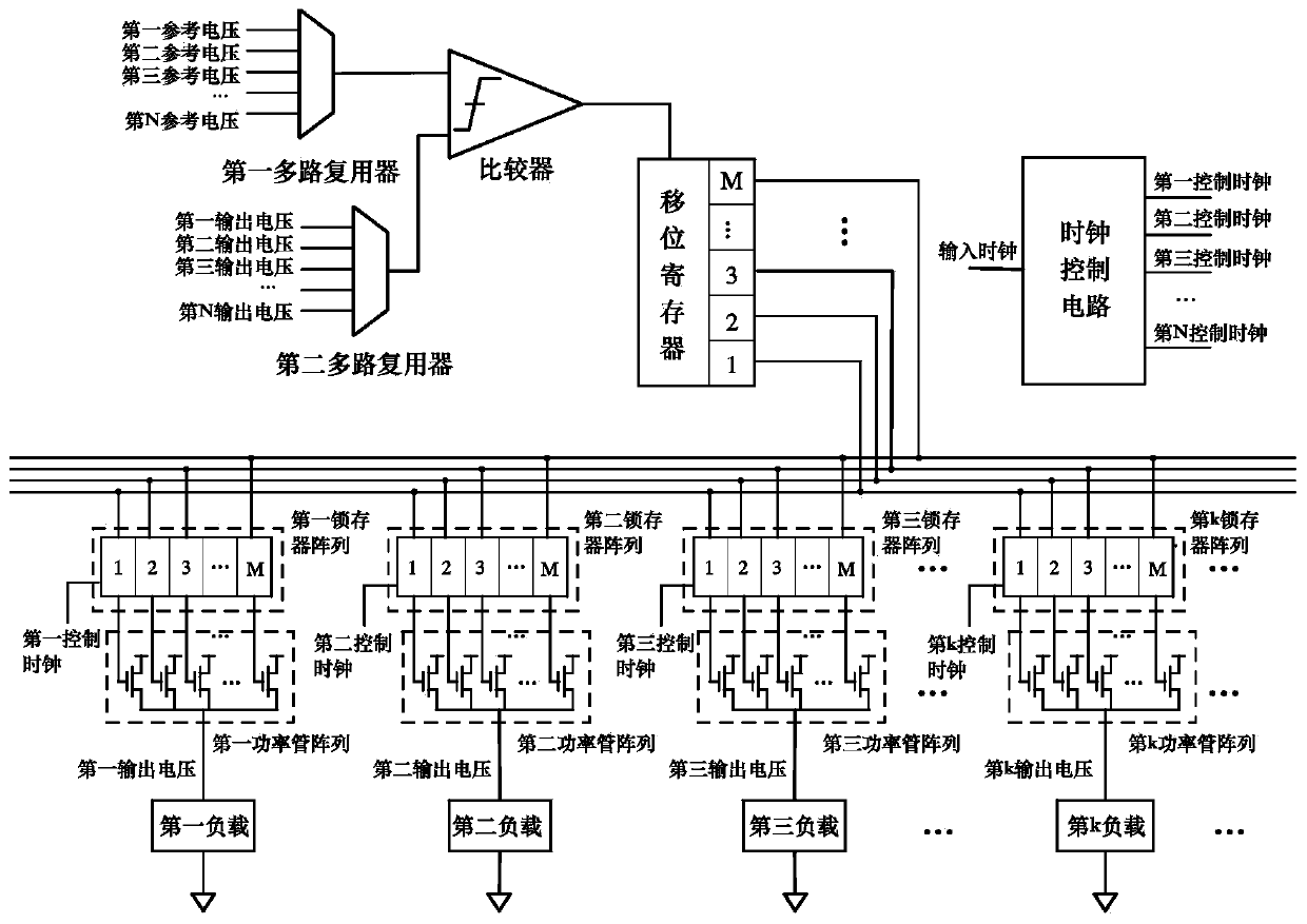 A multi-channel voltage output circuit and method based on a digital linear regulator