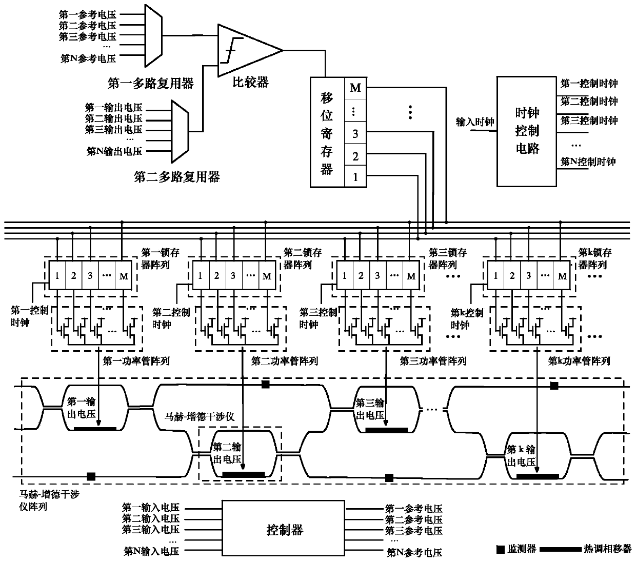 A multi-channel voltage output circuit and method based on a digital linear regulator