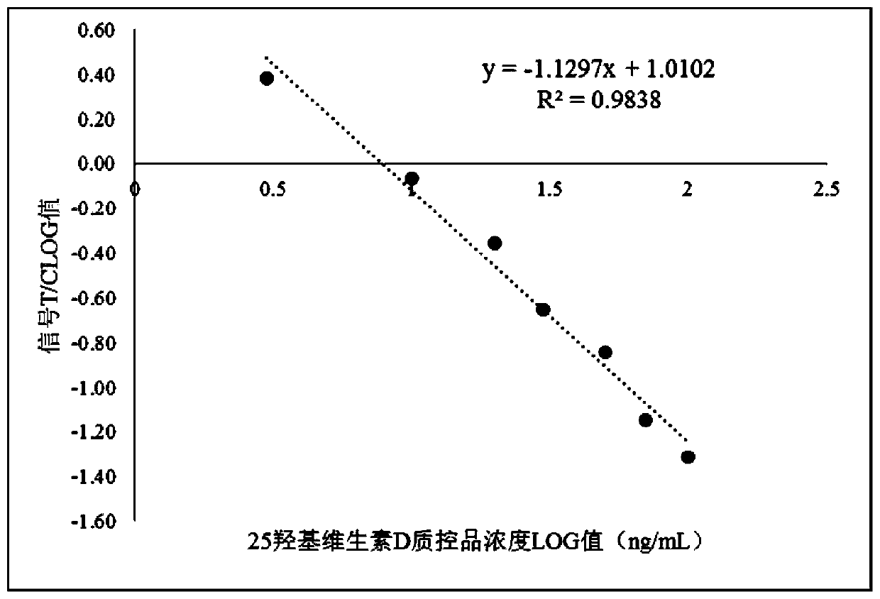 Kit and method for quantitative detection of 25-hydroxyvitamin D through TRFIA