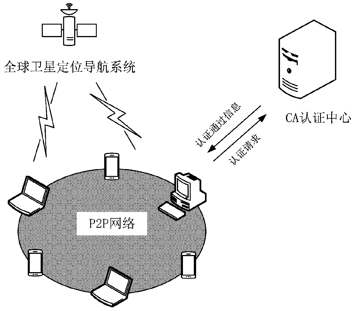 Space-time credible block chain generation method and device