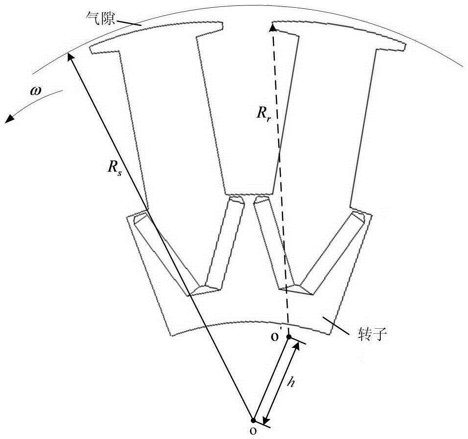 Hybrid excitation fault-tolerant motor system based on brushless harmonic excitation