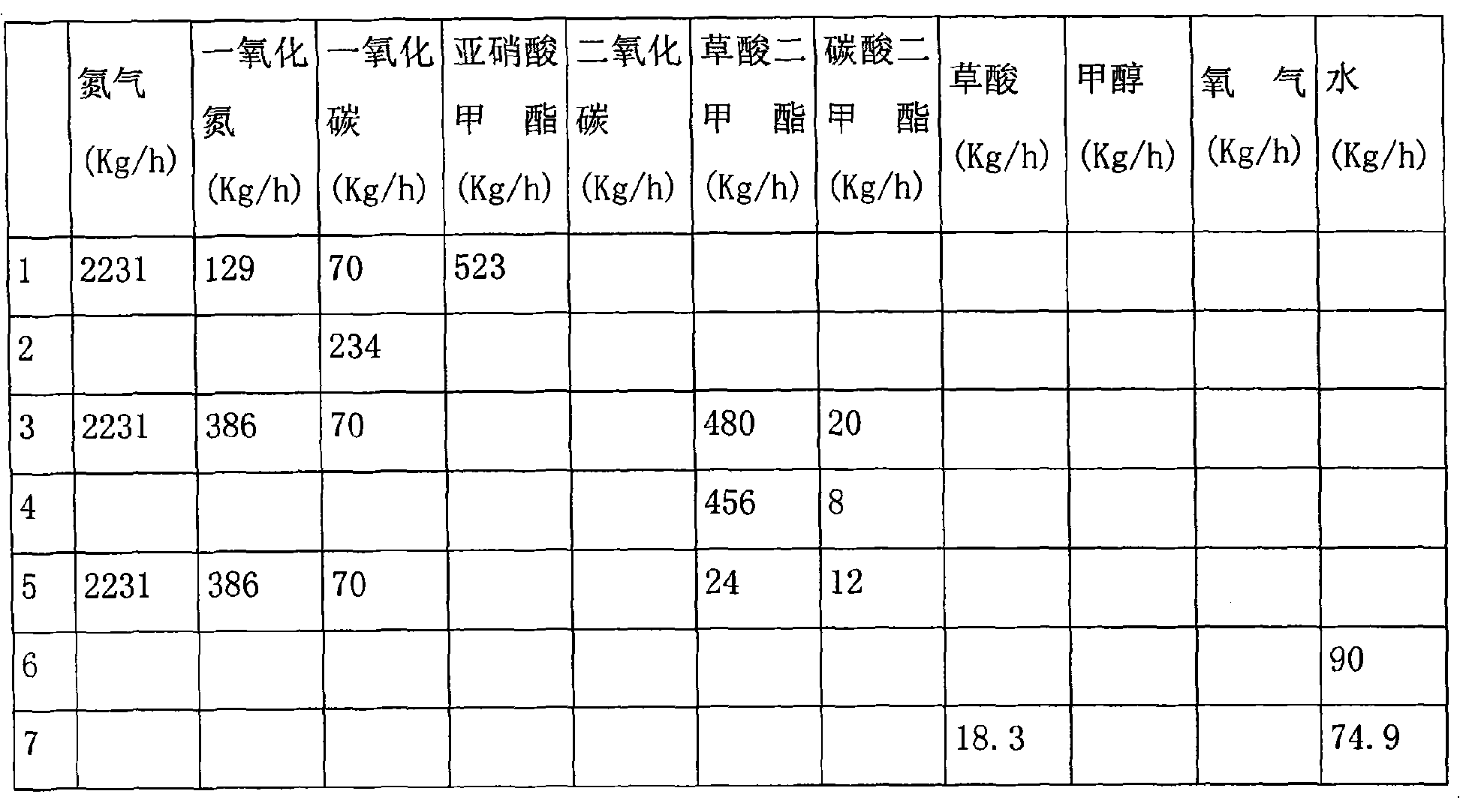 Process and production system for synthesizing dimethyl oxalate or diethyl oxalate and coproducing oxalic acid