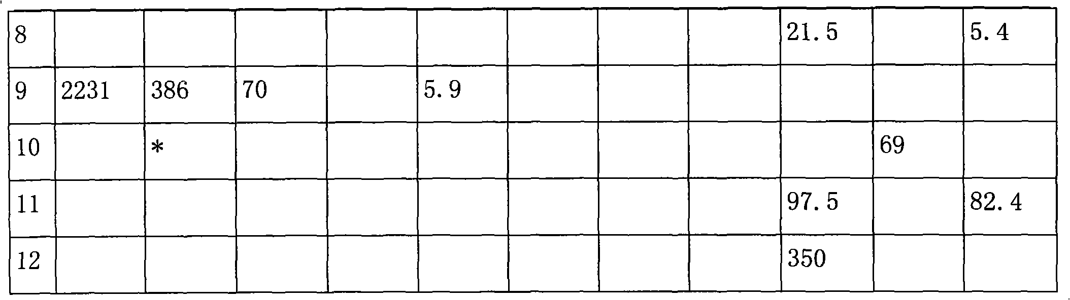 Process and production system for synthesizing dimethyl oxalate or diethyl oxalate and coproducing oxalic acid