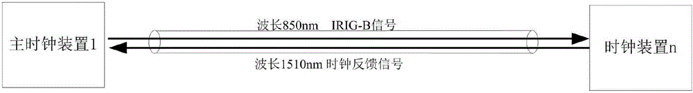 Robust control system and method for electric time synchronization system