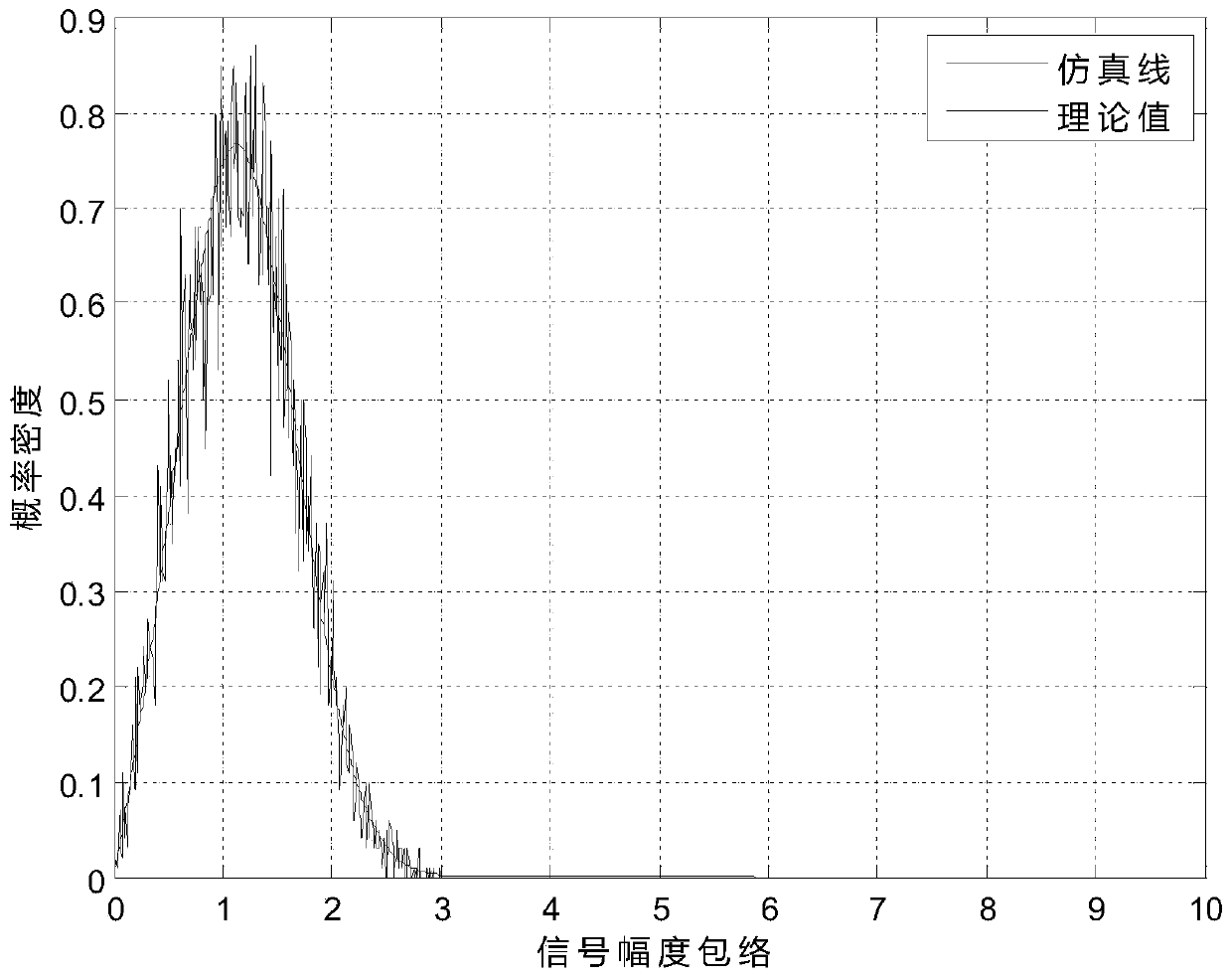 Low earth orbit satellite space-ground communication channel modeling model and modeling method