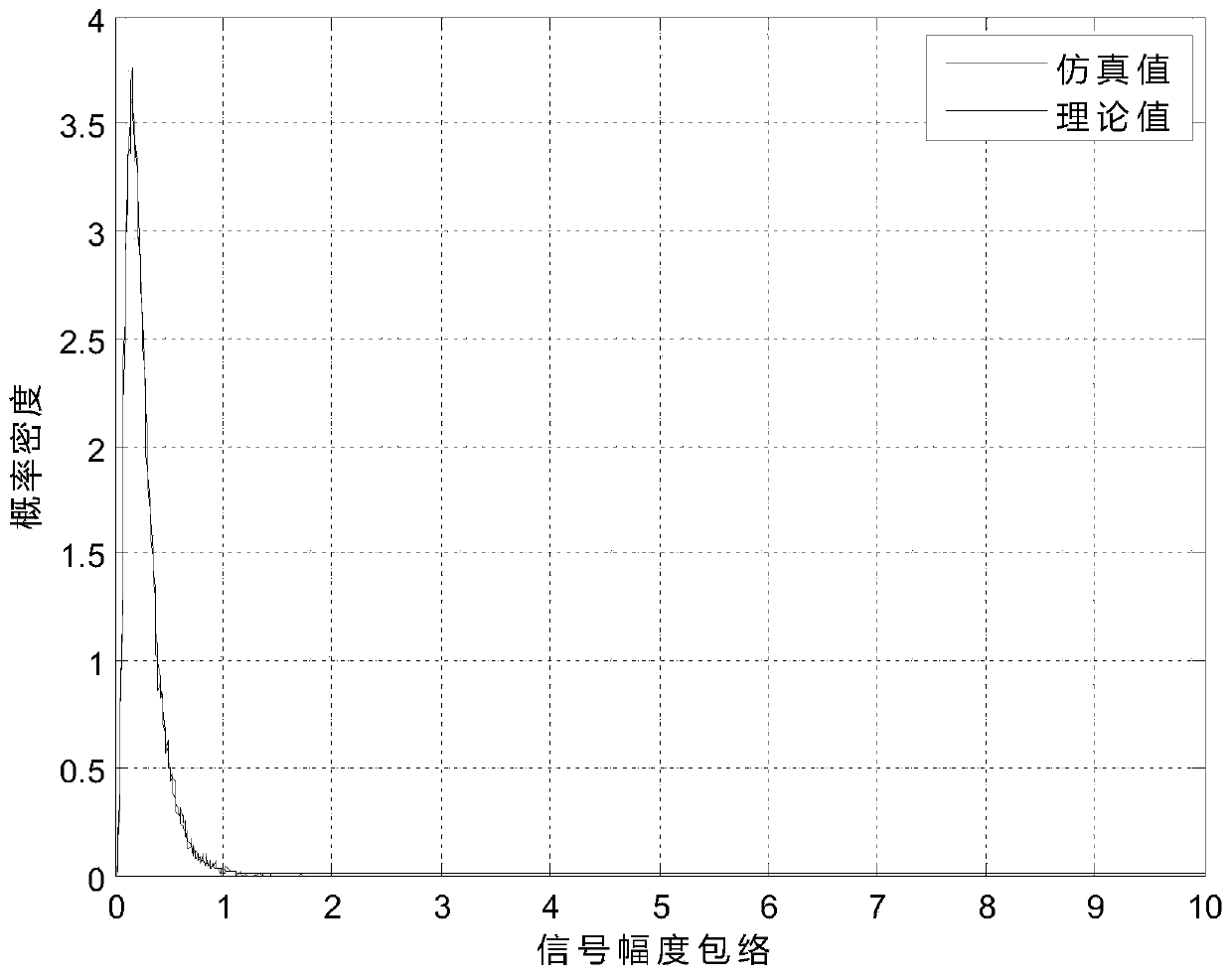 Low earth orbit satellite space-ground communication channel modeling model and modeling method