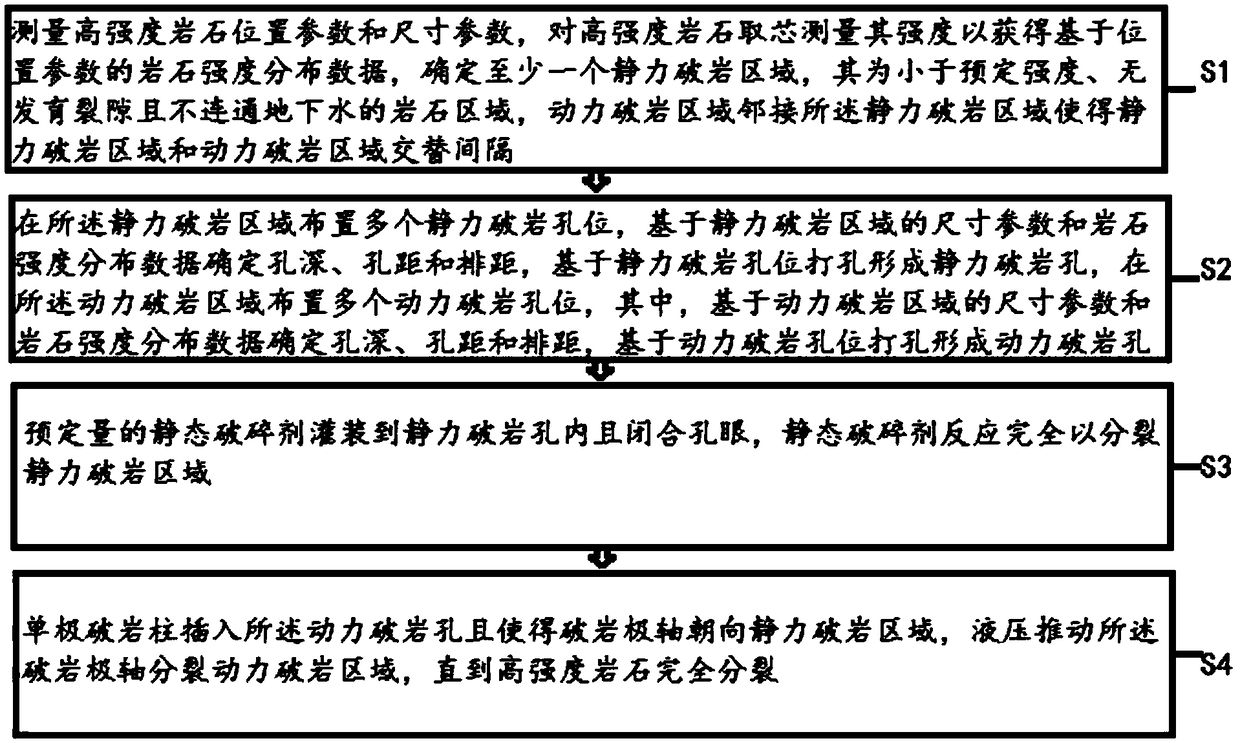 High-strength rock splitting method and device based on static and dynamic alternating coupling