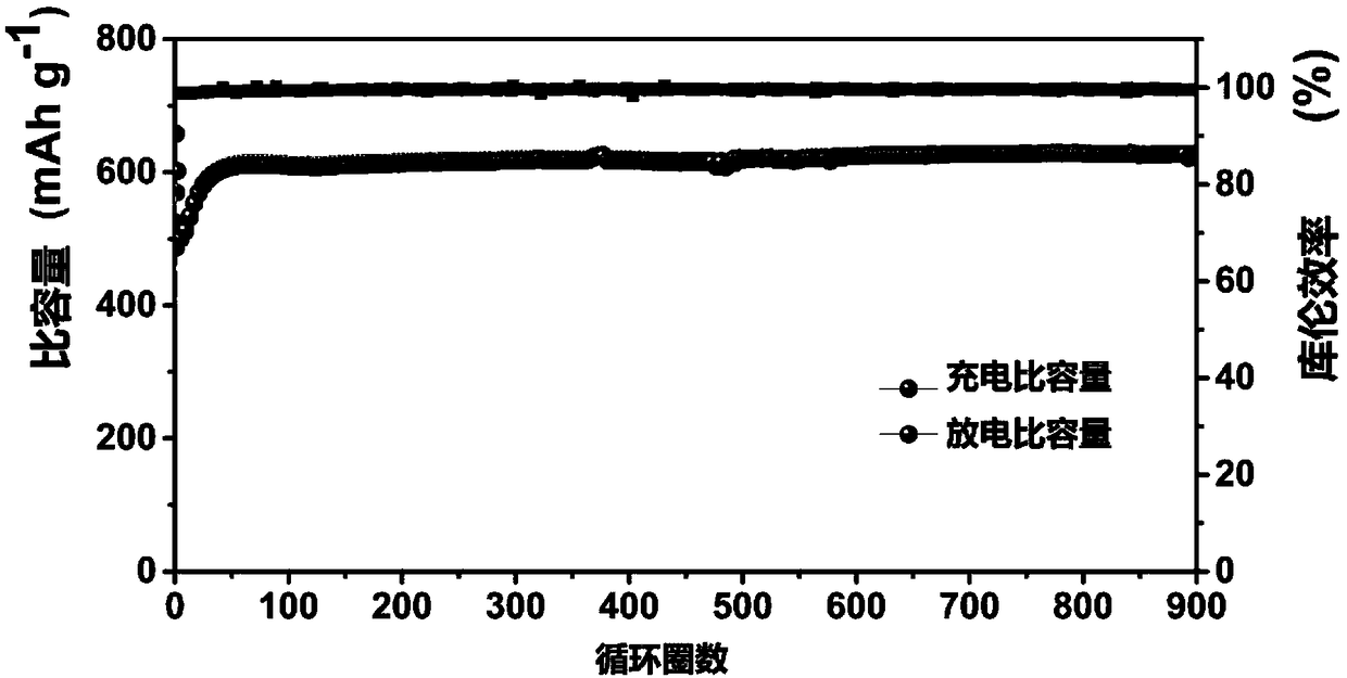 Cobalt disulfide/carbon nanofiber composite material and preparation method thereof