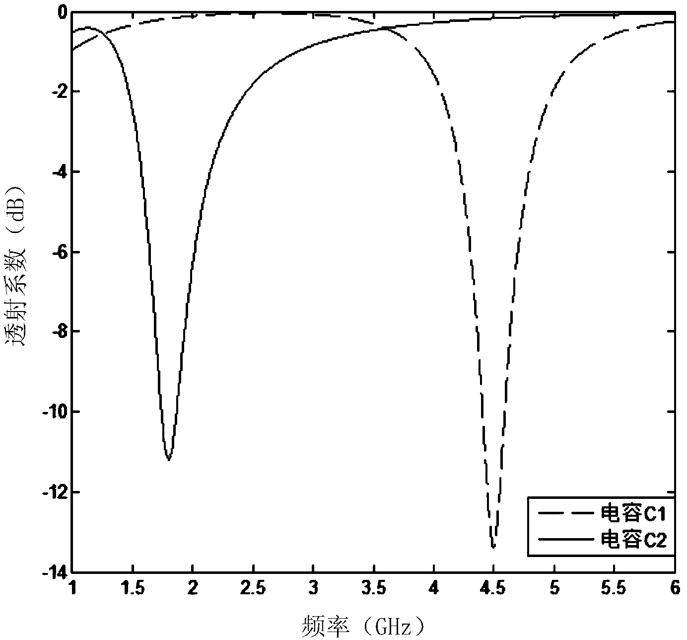 Interelement strong coupling ultra-wide range-adjustable active frequency selection surface