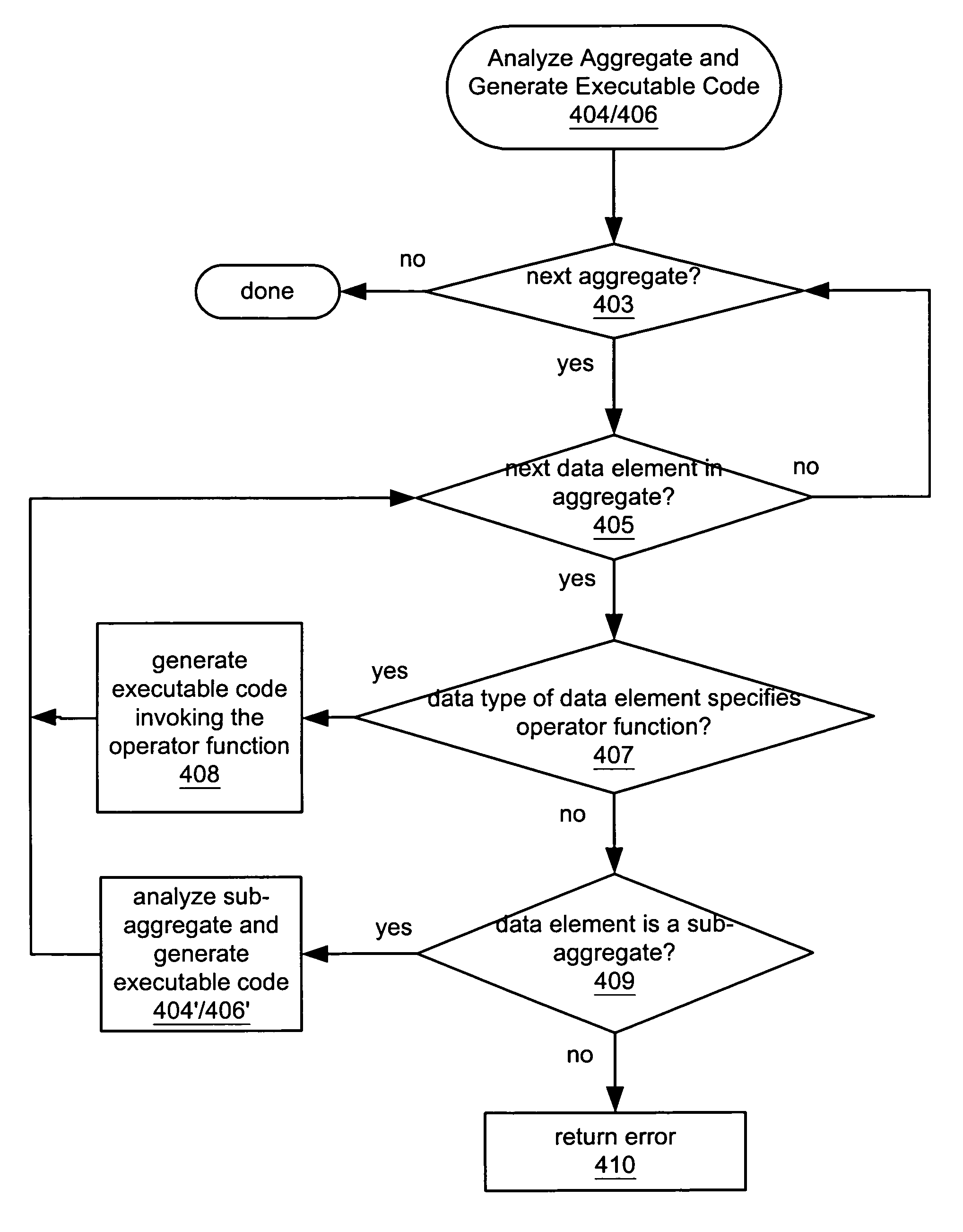 Aggregate handling of operator overloading