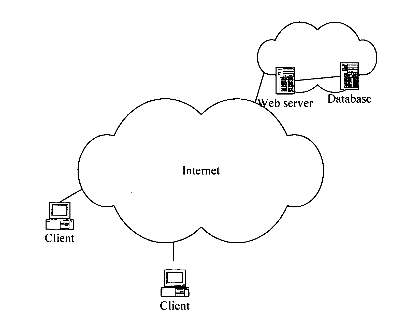 Website navigation system and method thereof