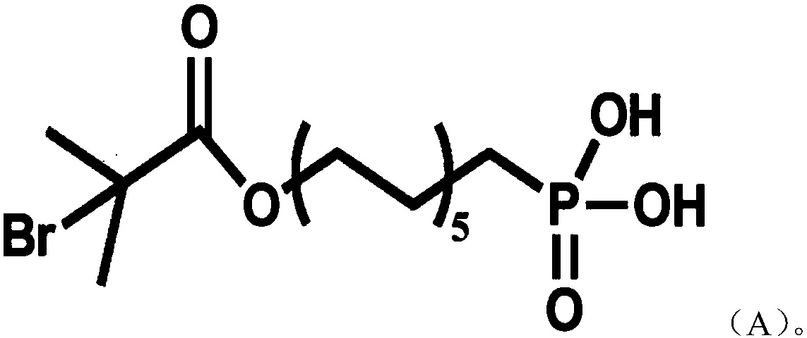 Multifunctional photocatalytic high-dispersion titanium dioxide and preparation method thereof