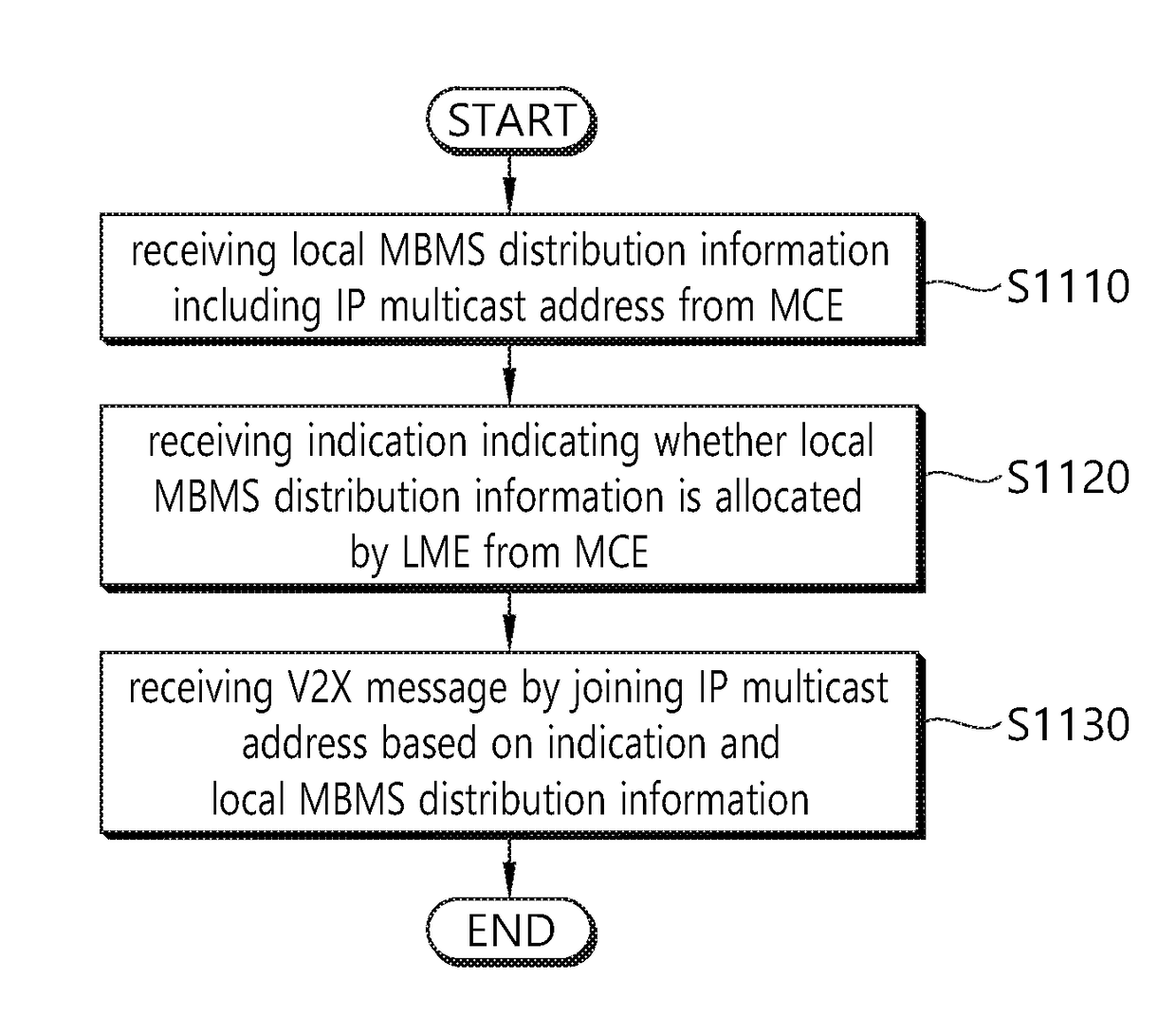 Method and apparatus for receiving v2x message