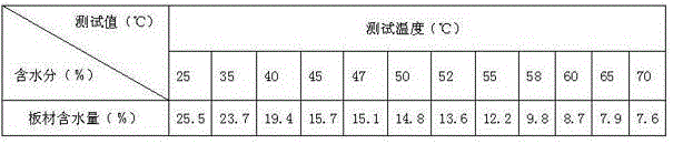 Healthcare plate material capable of generating anions and far infrared rays and composite healthcare plate