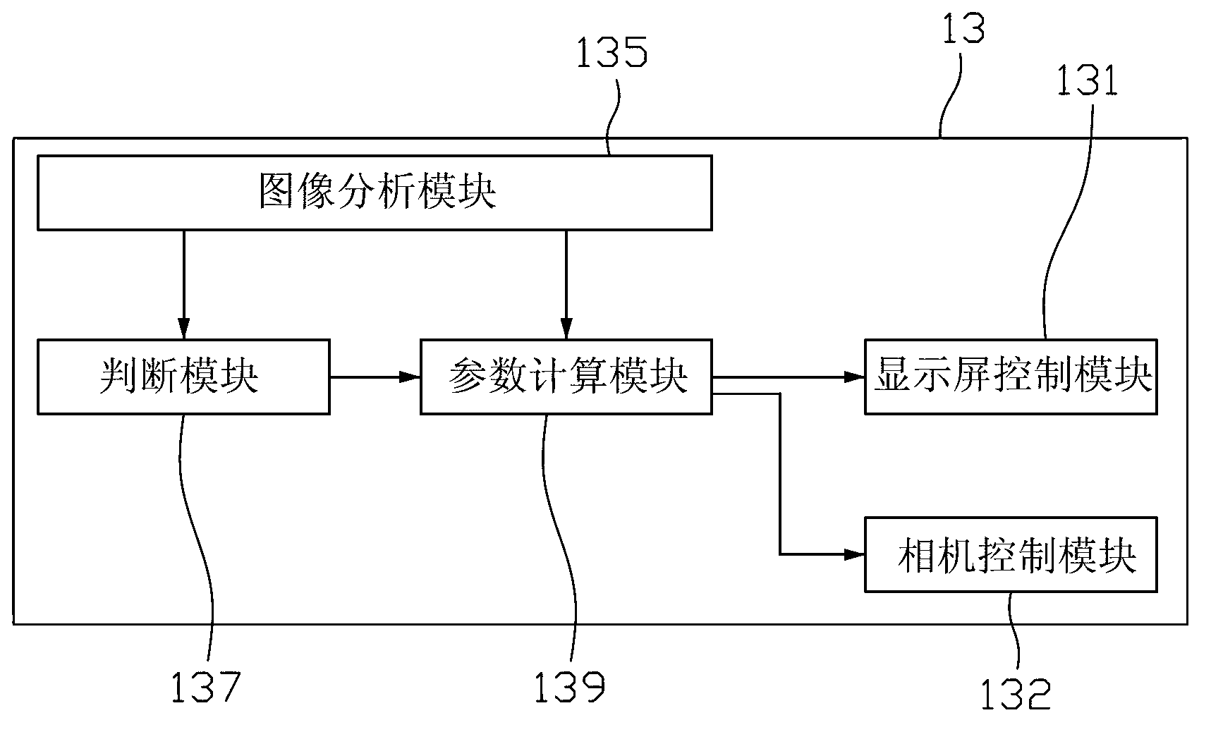 Parameter adjusting method and device of camera for correcting LED (Light Emitting Diode) display screen