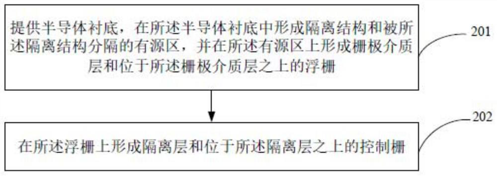 A kind of semiconductor device and its manufacturing method, electronic device