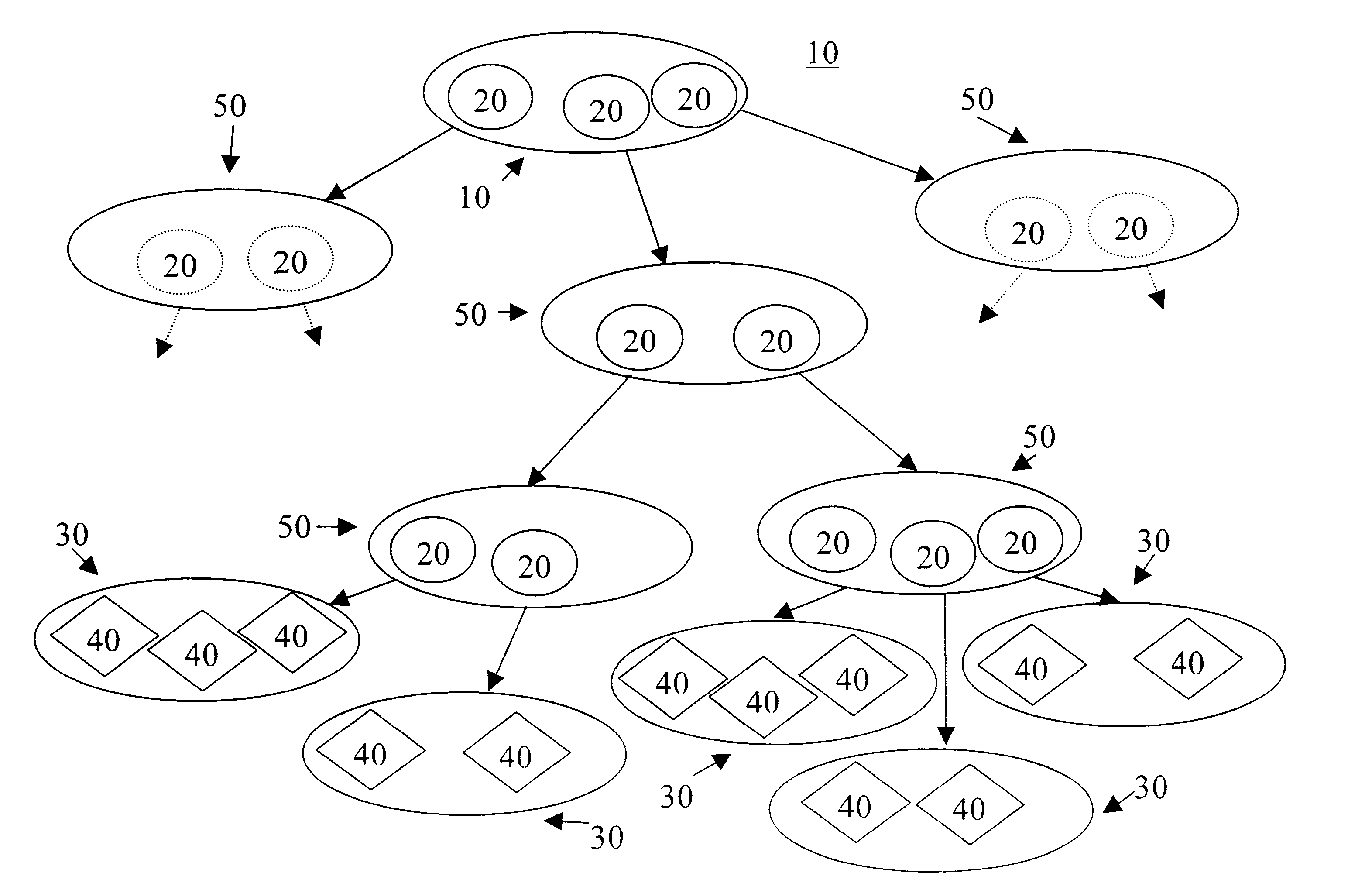 Method for coordinating activities and sharing information using a data definition language