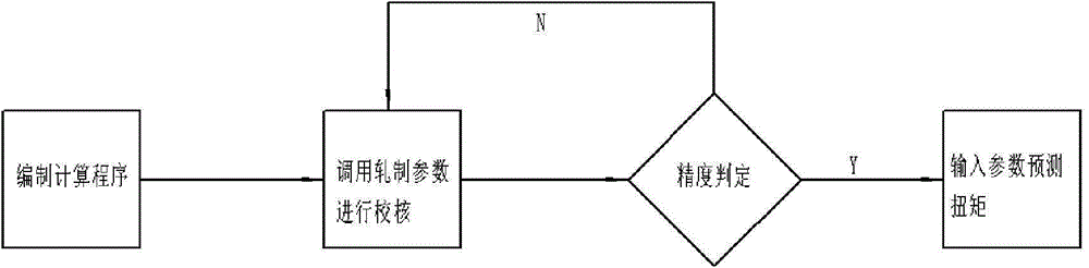 Predicting method of rolling mill torque in slab rolling process