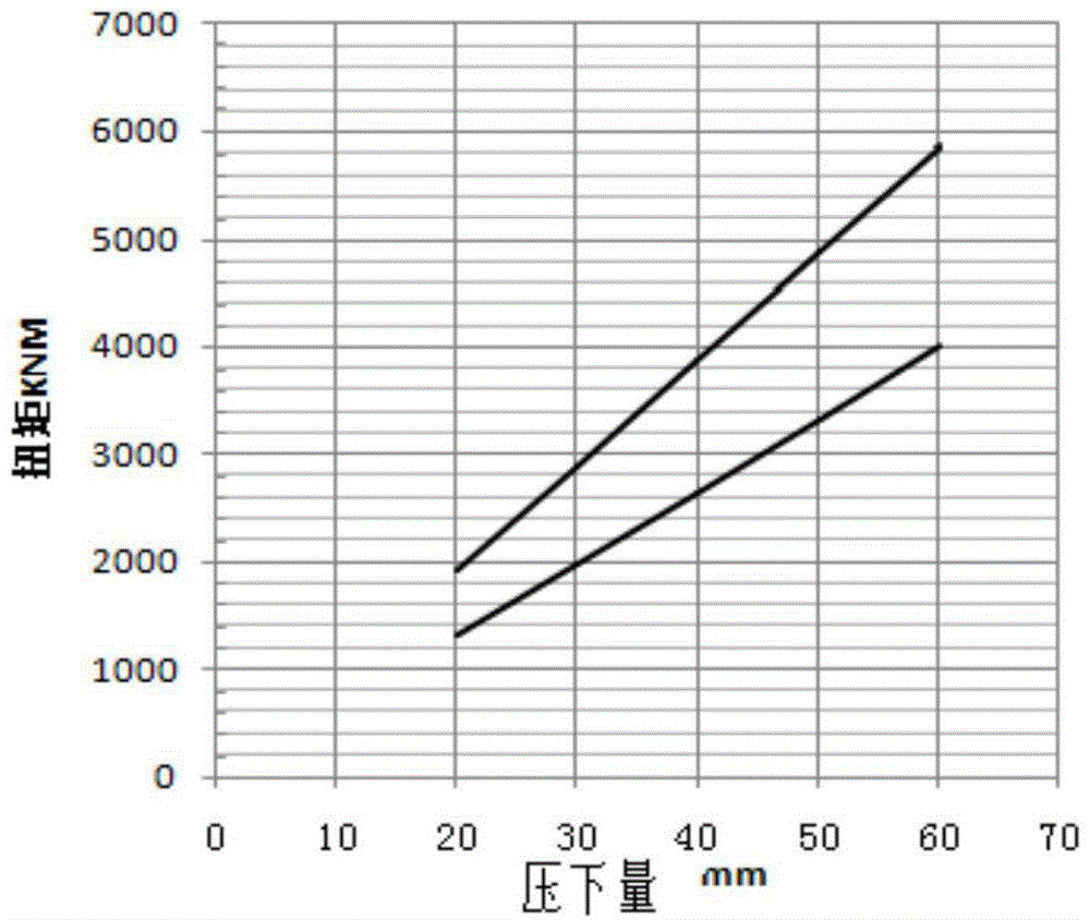 Predicting method of rolling mill torque in slab rolling process