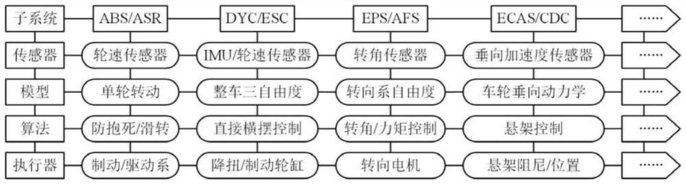 Cooperative interaction control architecture between domain controllers and control method thereof