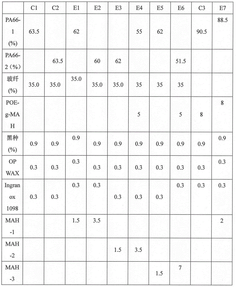 Polyamide composition suitable for extrusion molding, blow molding and foaming multi uses and preparation method thereof