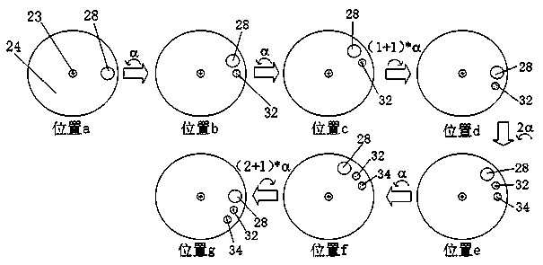 A method and device for controlling cell concentration uniformity