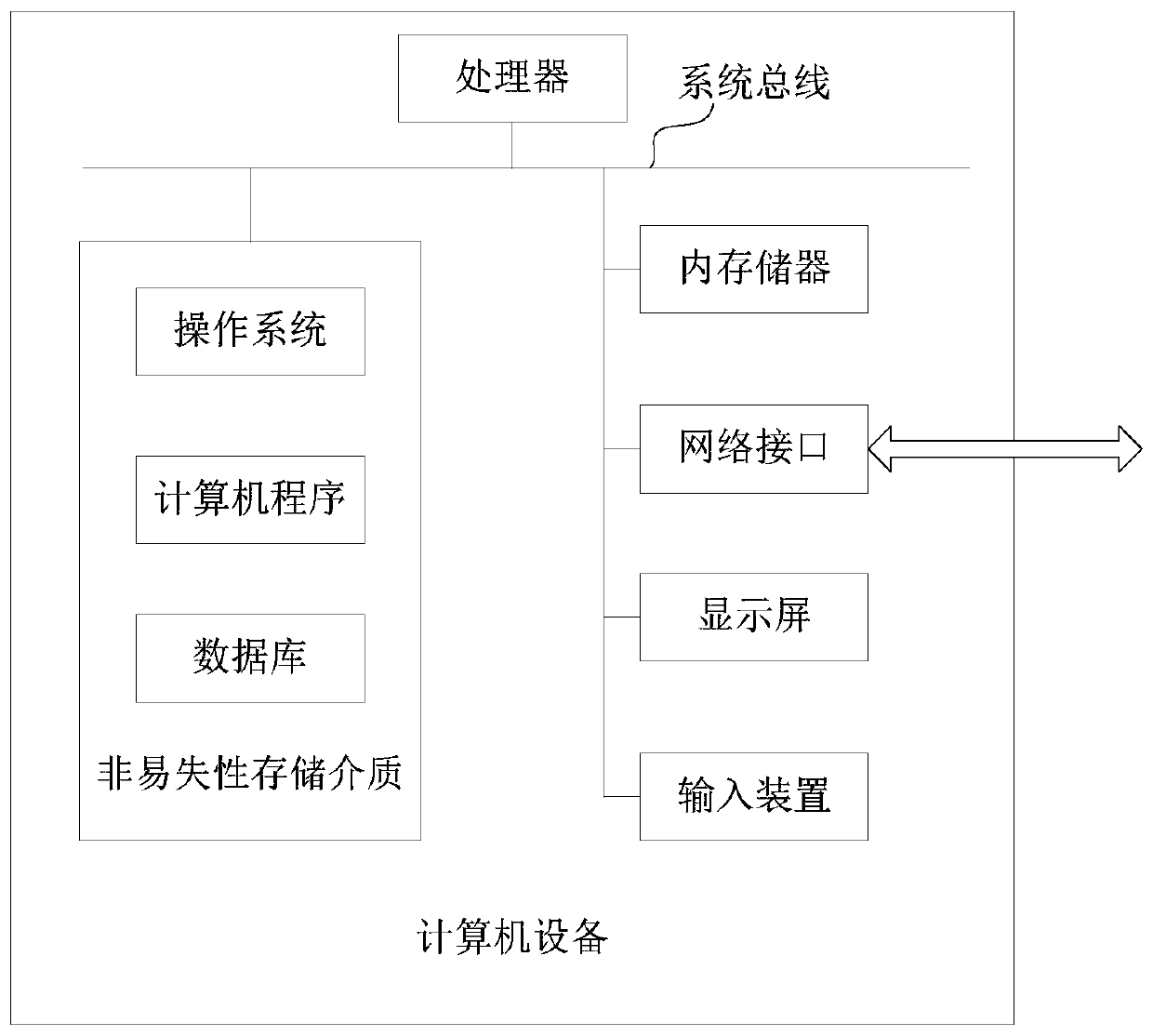 Code processing method and device, computer equipment and storage medium