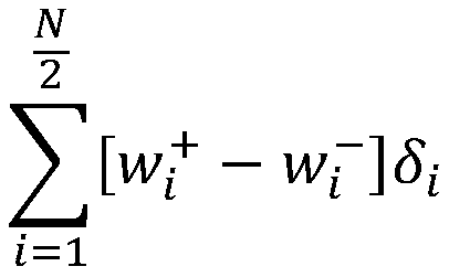 Heuristic random searching traffic signal timing optimization method and system