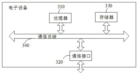 Early-stage information monitoring method and device for generic drug, electronic equipment and storage medium