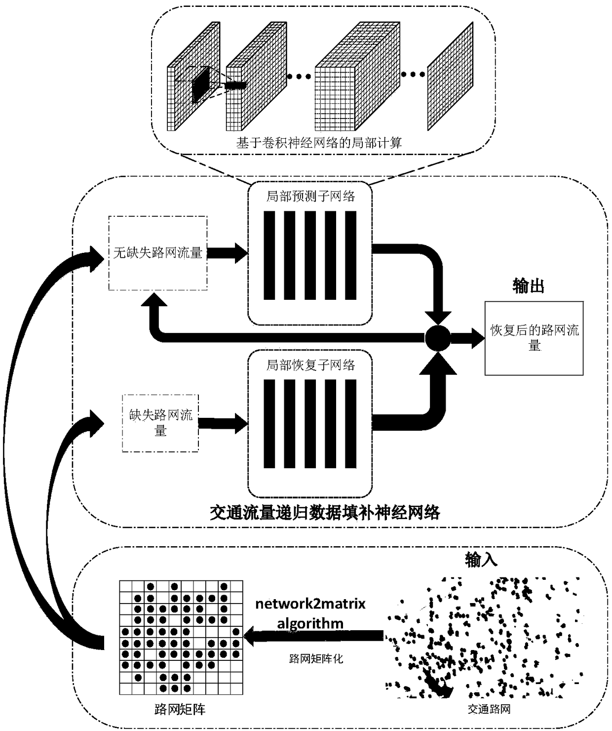 Missing traffic data restoration method for complex urban traffic network