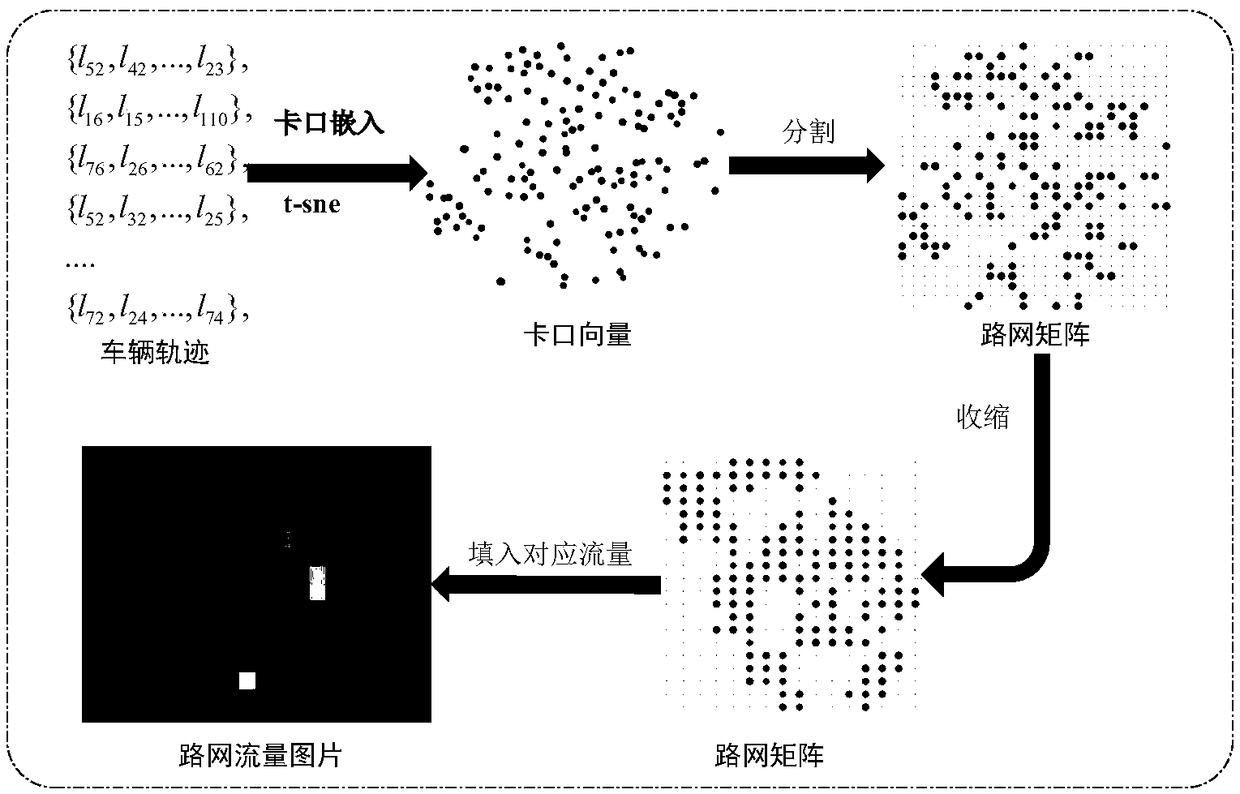 Missing traffic data restoration method for complex urban traffic network