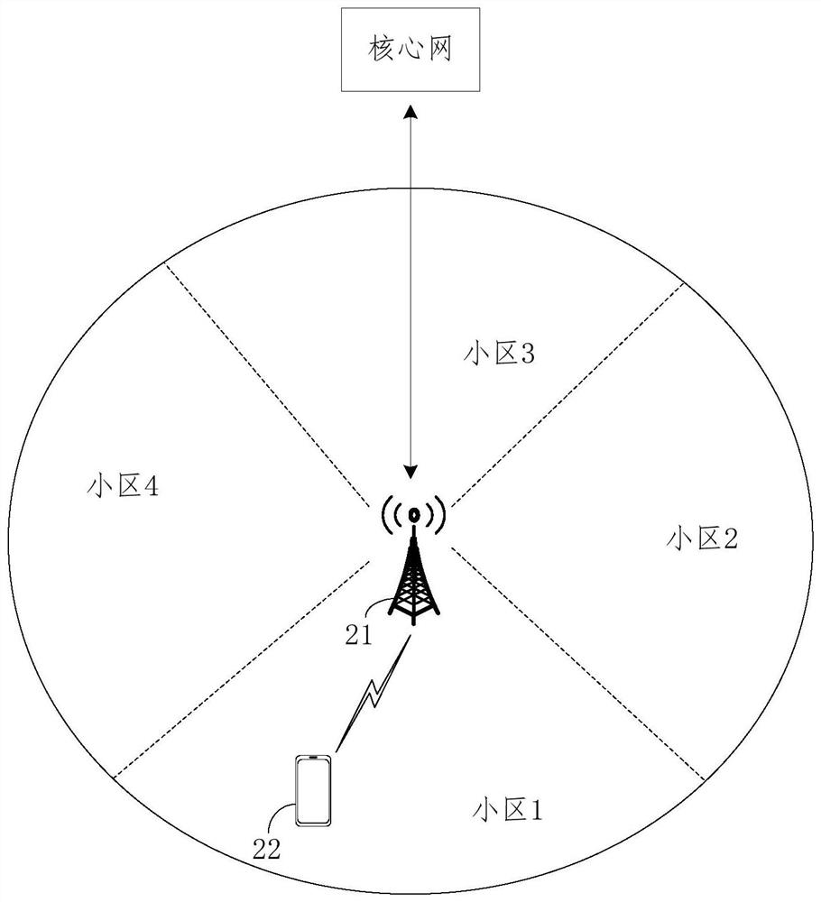 Inter-cell switching method, device and equipment and computer readable storage medium