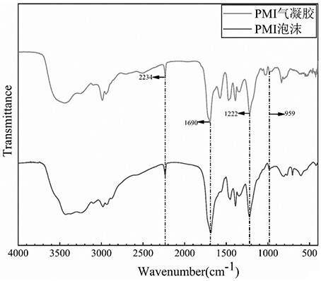 A kind of polymethacrylimide airgel and preparation method thereof