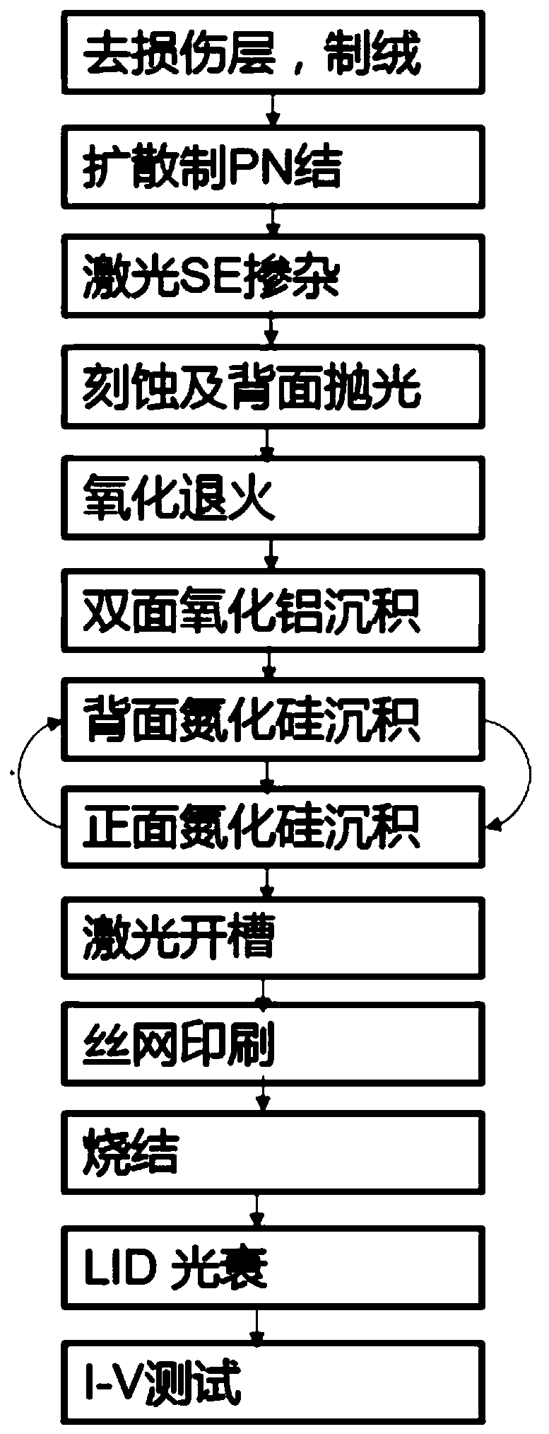 Three-layer dielectric passivation film PERC solar cell and manufacturing process