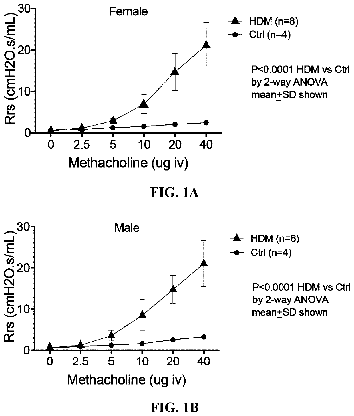 Remodilins for airway remodeling and organ fibrosis