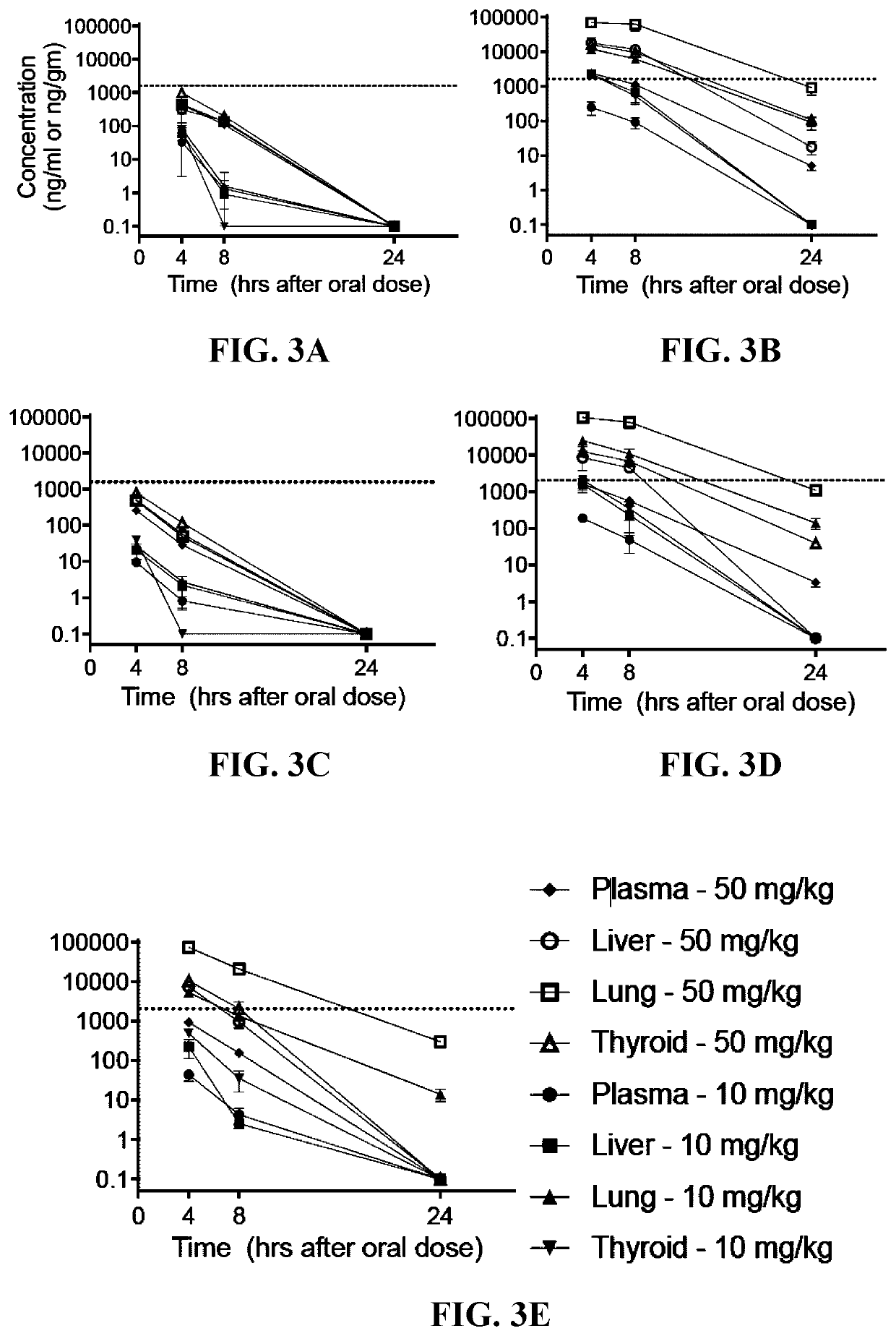 Remodilins for airway remodeling and organ fibrosis