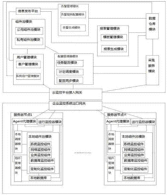 Flexibly-scheduled network and service monitoring system based on cloud platform