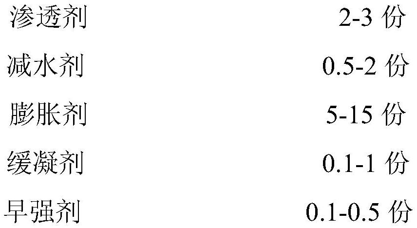 Self-repairing geopolymer-based permeable crystallization waterproof material and preparation method thereof