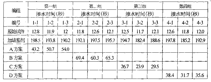 Method for recovering clearance of porous asphalt pavement