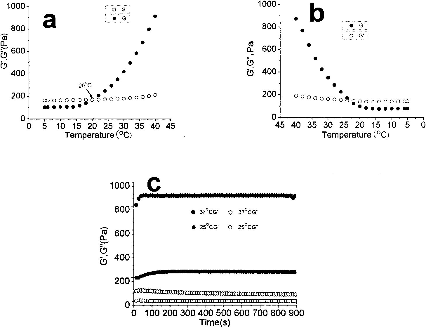 Temperature sensitive chitosan preparation and preparation and application thereof