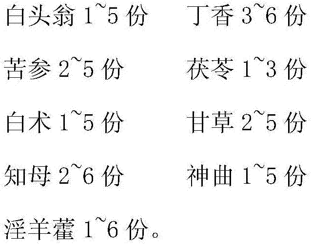 Method for cultivating selenium-enrichment chicken by utilizing Chinese herbal medicines