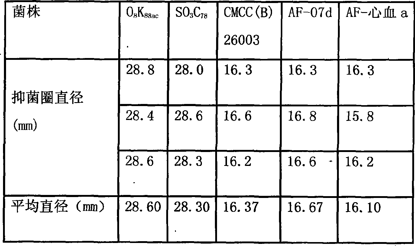 Compound Chinese medicine preparation for treating yellow-white dysentery of piglet