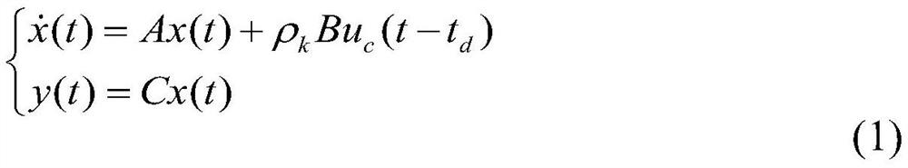 Research of networked control systems with time delay and packet loss