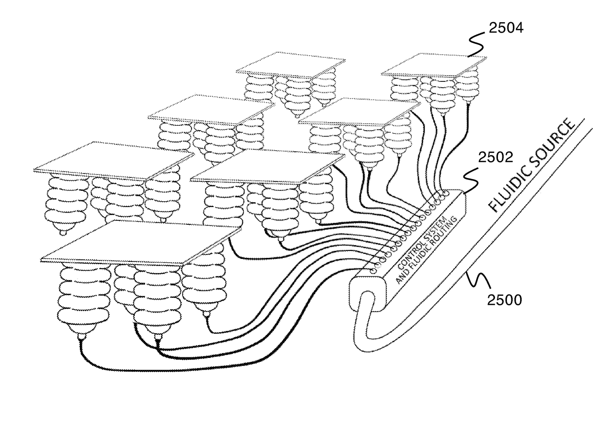 Fluidic solar actuator